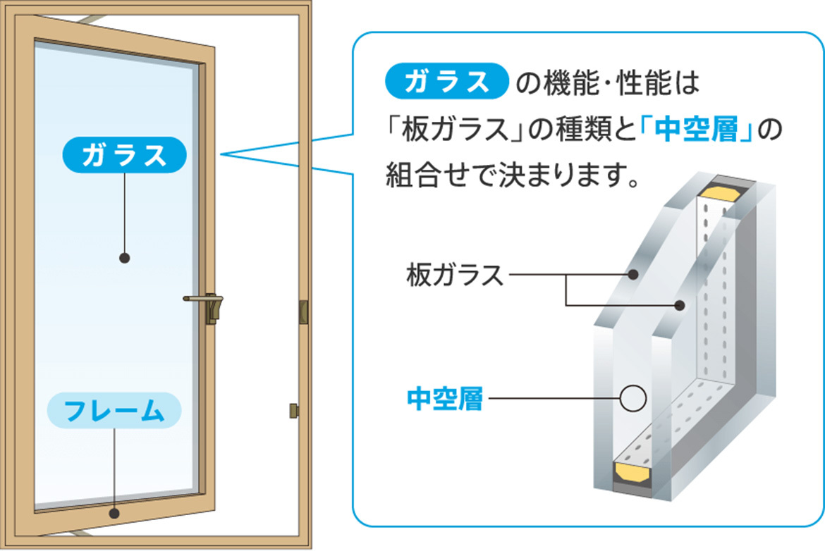 画像：ガラスの交換