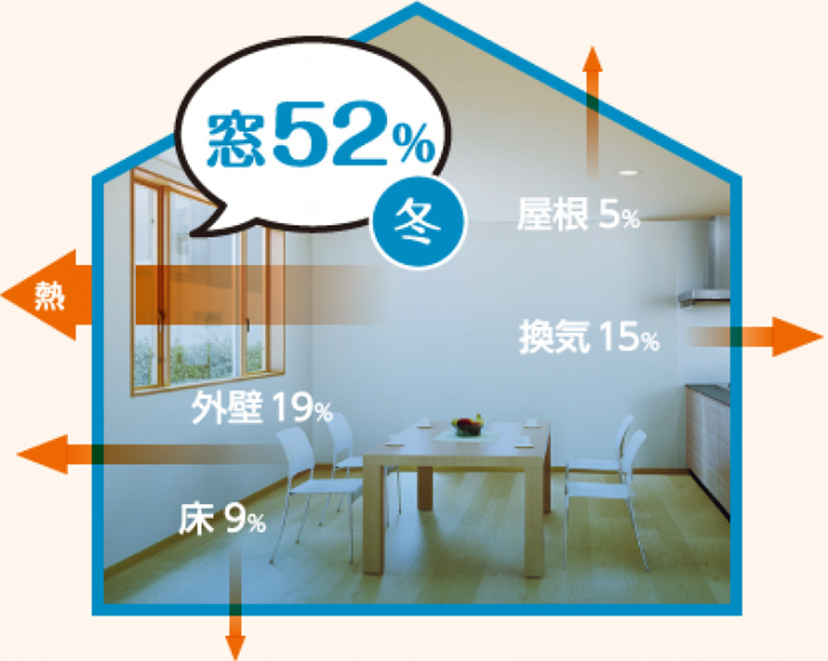 画像：外気温：0.5℃、室温：20℃