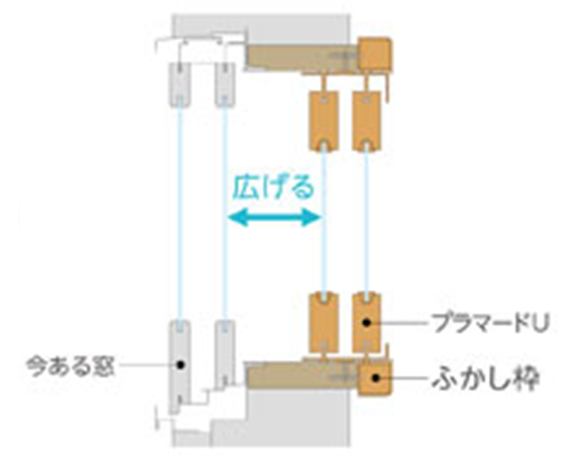 図：②2重窓で外窓と内窓の間隔を広げる（※ただし広げすぎは×）