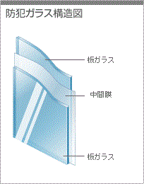 図：防犯ガラス構造図