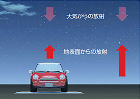 図：カーポートなしの状態